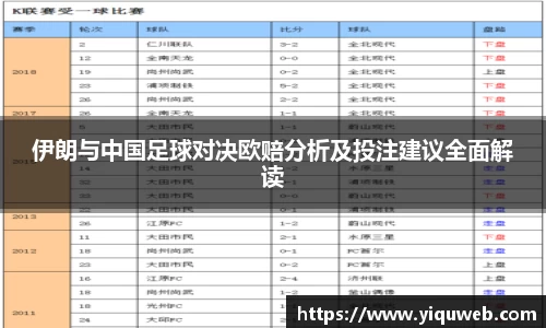 伊朗与中国足球对决欧赔分析及投注建议全面解读